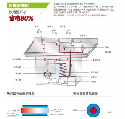 &ldquo;I&rdquo;上永宸的N大理由,這才是你值得擁有的直飲水機!