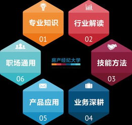 數(shù)字化賦能新篇章 58同城與安居客如何引領(lǐng)房產(chǎn)經(jīng)紀與物業(yè)管理行業(yè)的蛻變升級