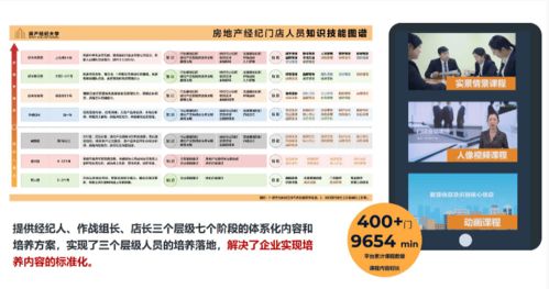 58同城安居客升級房產(chǎn)經(jīng)紀大學2.0，以企業(yè)服務(wù)新戰(zhàn)略賦能物業(yè)管理新生態(tài)