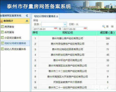 愛心房產(chǎn)經(jīng)紀與物業(yè)管理的暖心共生之道