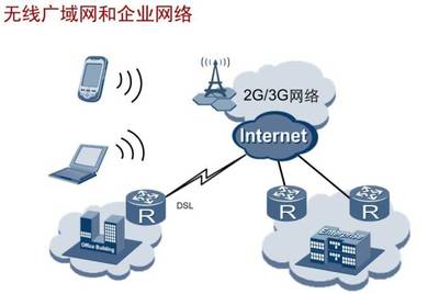 【高新課堂】第二十五期 基于華為路由器的網(wǎng)絡(luò)地址轉(zhuǎn)換（NAT）技術(shù)詳解